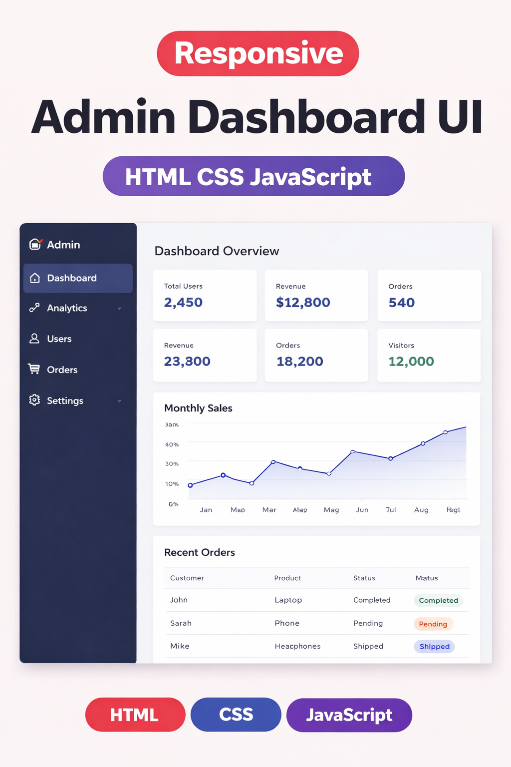 Admin Dashboard